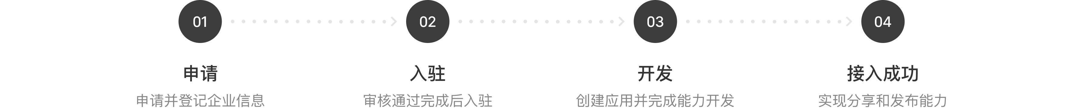做本地生活团购为什么选择小红书