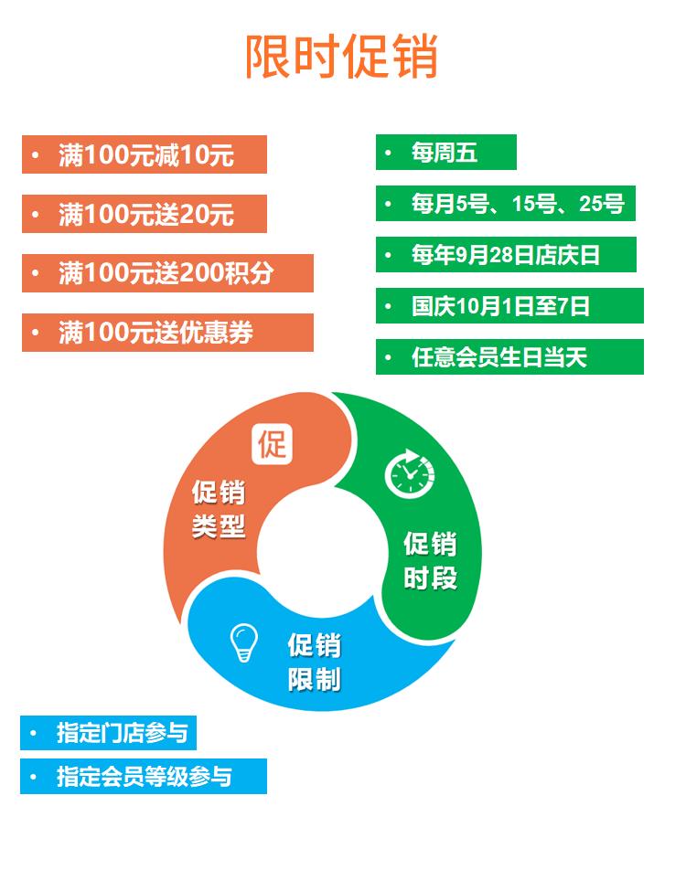 纳客加油站收银系统软件充值储值消费办卡收银机一体机移动手持机刷卡扫码加气站充电站会员管理积分系统po收银机saas账号出售
