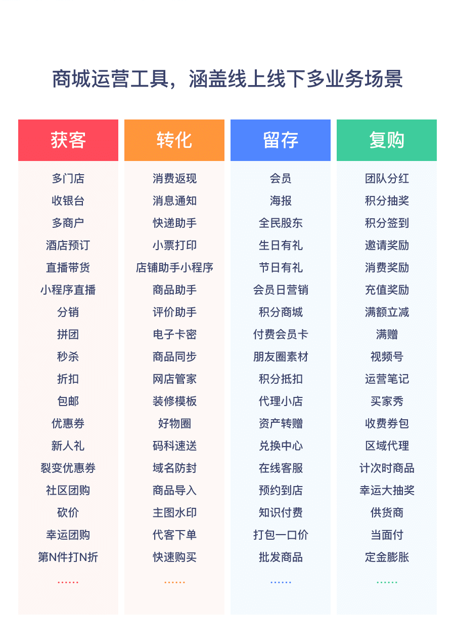 EWEISHOP新零售分销商城系统（启航版）正版源码出售