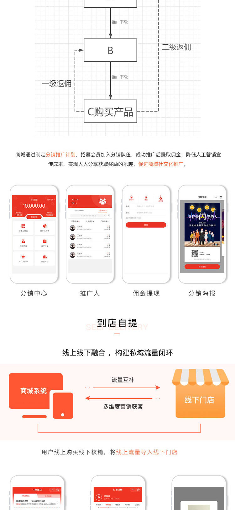单商户【标准版】商城系统 网站+手机+HTML5+PC后台管理