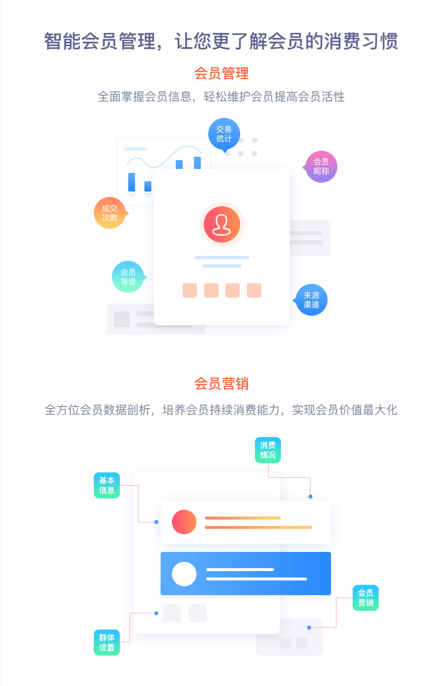 ES,EI新零售商城系统，EWEISHOP直播砍价拼团秒杀社区团购社群接龙多门店多商户saas账号