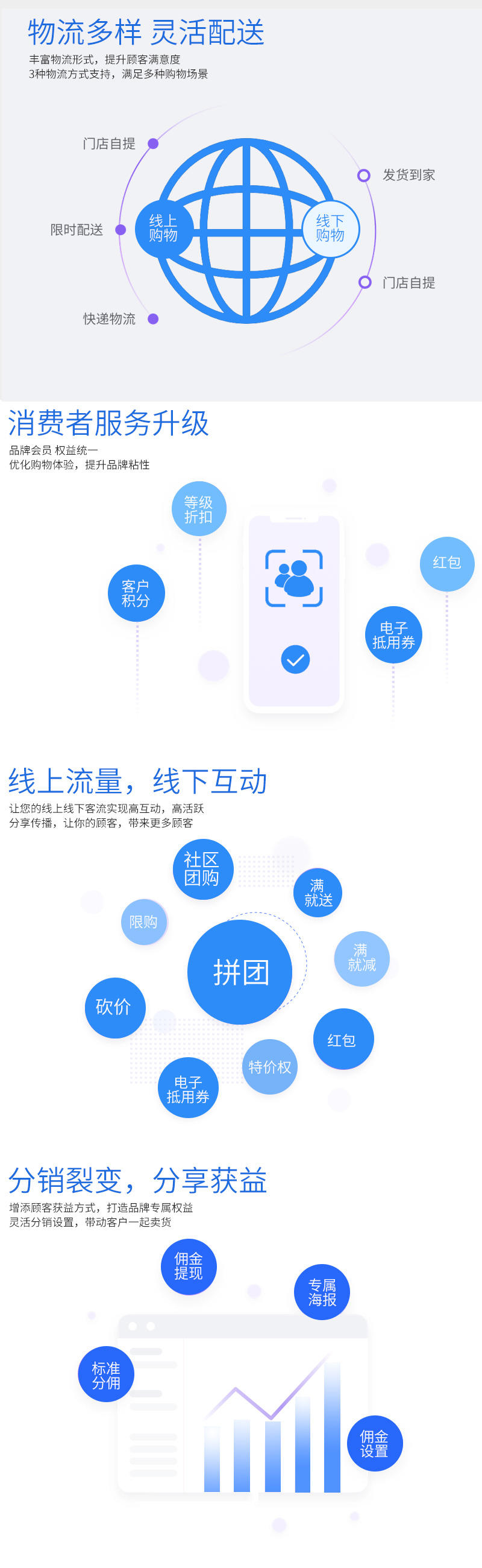 ShopPro-D 套餐-新零售O2O正版系统出售