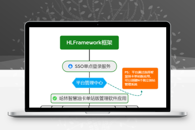 哈林智慧油卡多站版管理软件 v3.0