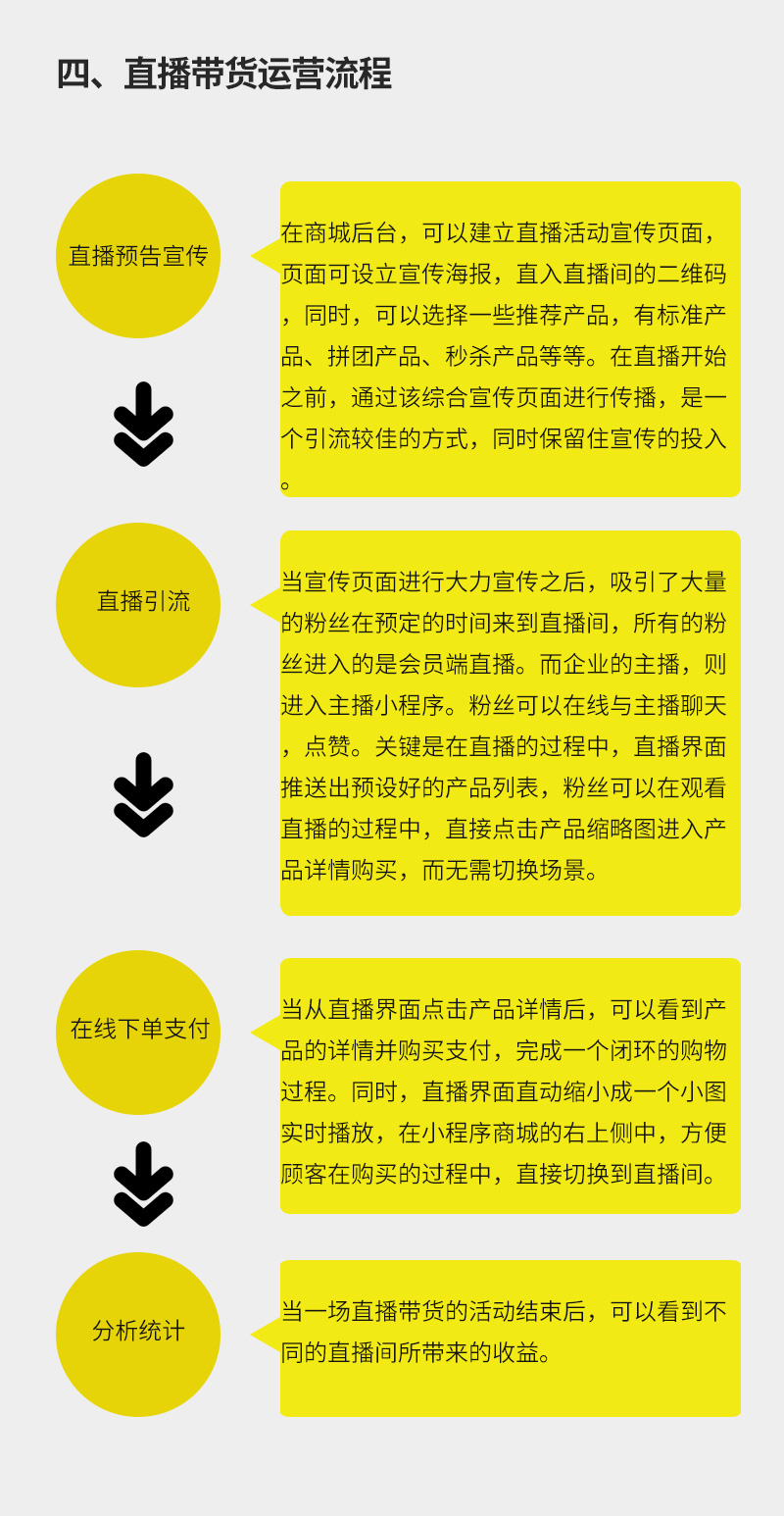 ShopPro-L套餐-直播带货正版系统出售