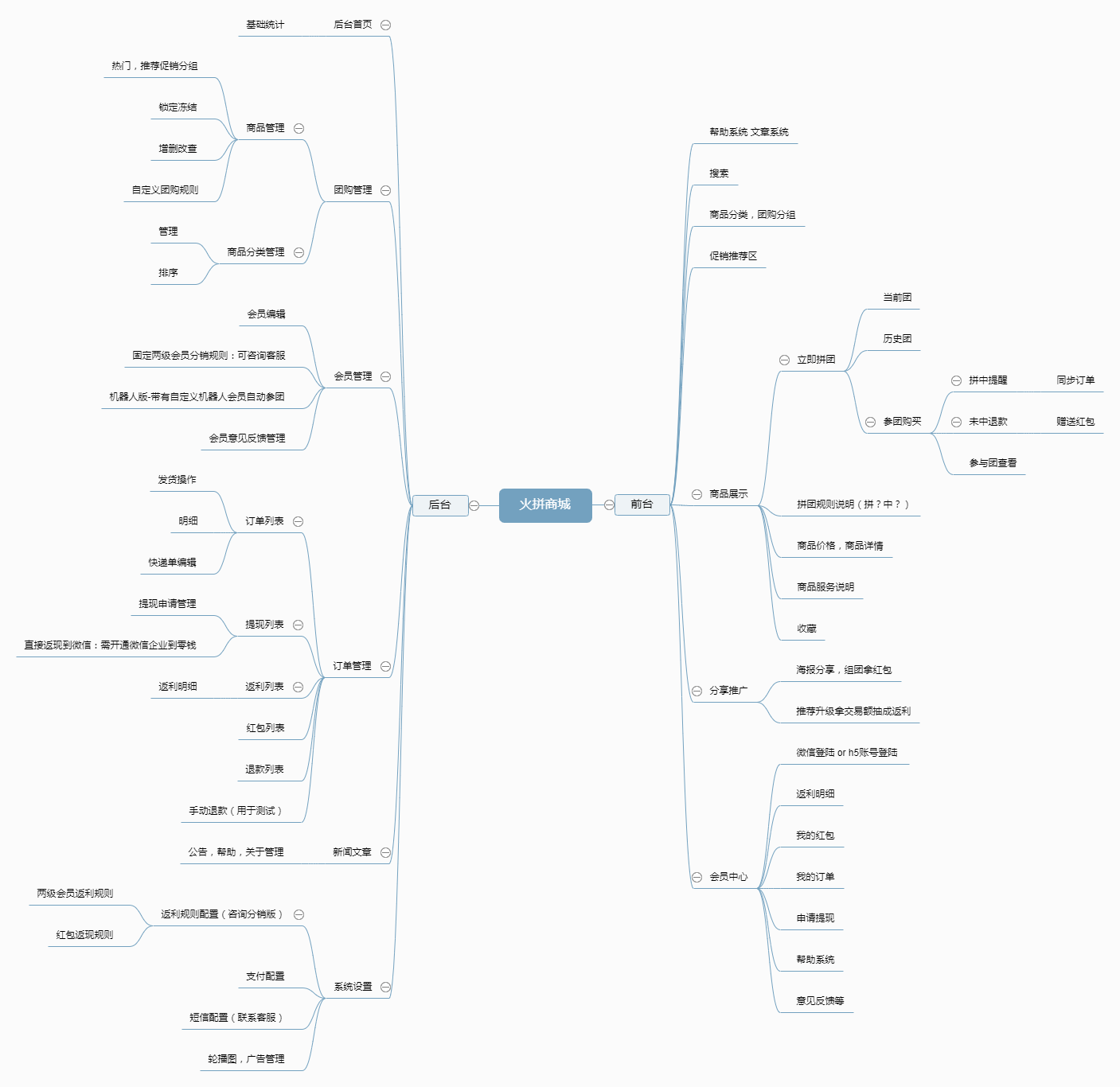 火拼团购系统正版源码出售