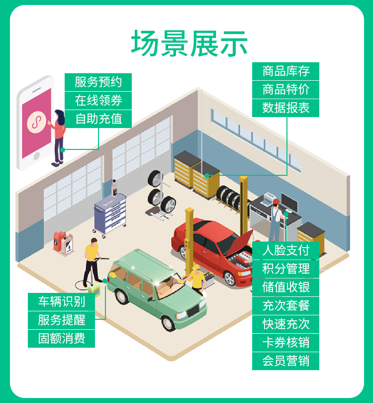 纳客汽车美容会员卡管理系统软件洗车店维修修理保养修车行保养记录4s充值积分储值消费计次刷卡汽车行业收银系统saas账号出售