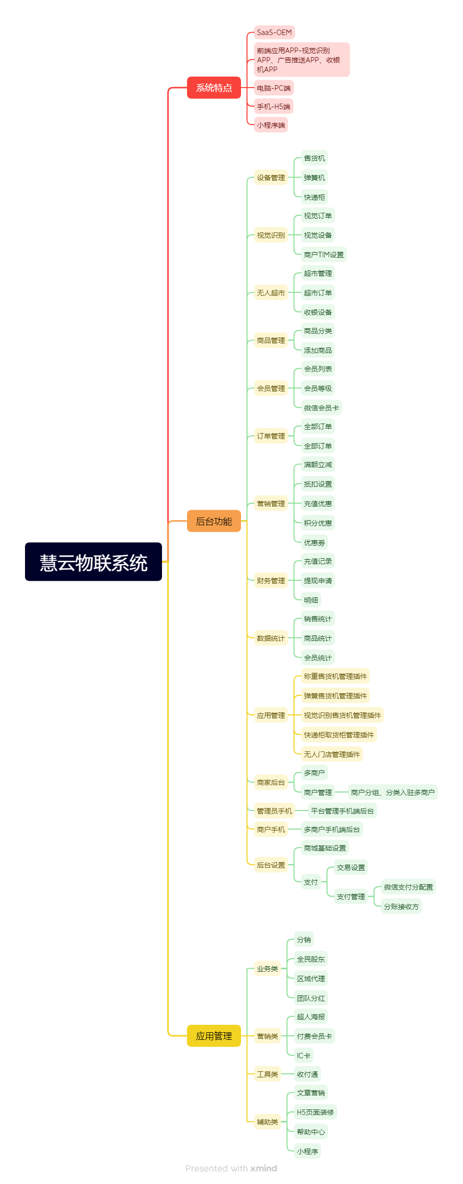 慧云物联网系统正版系统出售