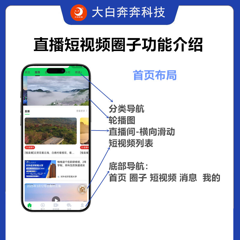 视频直播短视频论坛圈子微信小程序独立部署