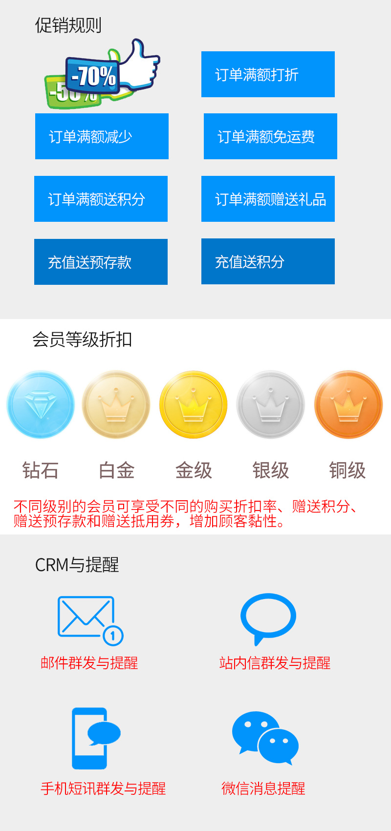ShopPro-A 套餐-零售百货B2C正版系统出售