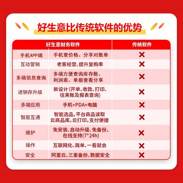 用友好生意 云erp进销存管理软件 仓库采购入库财务管理打单软件