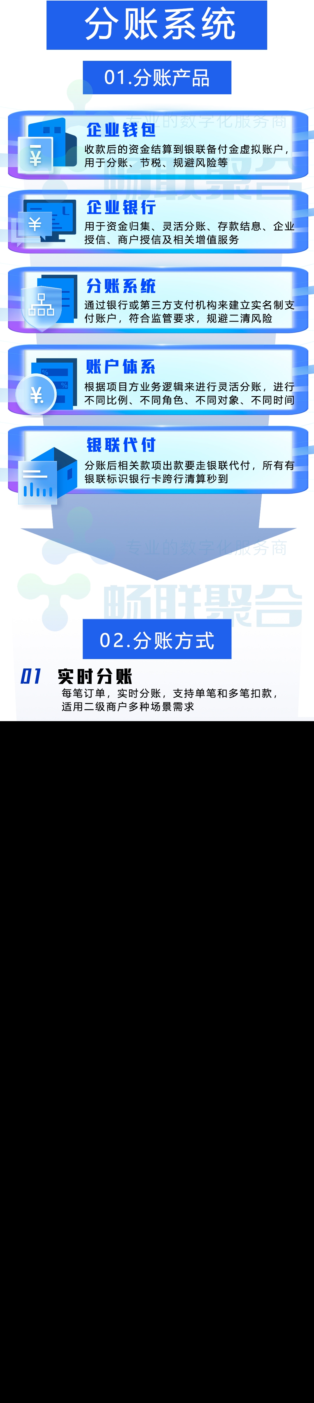 线上公域电商平台云账户分账供应商空中分账系统银行电子户分账