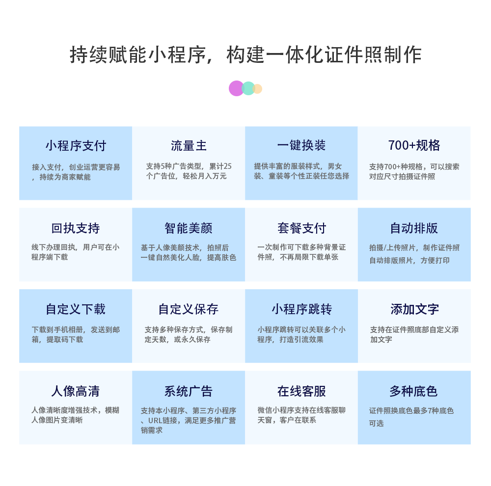 证件照制作专业版 正版系统出售