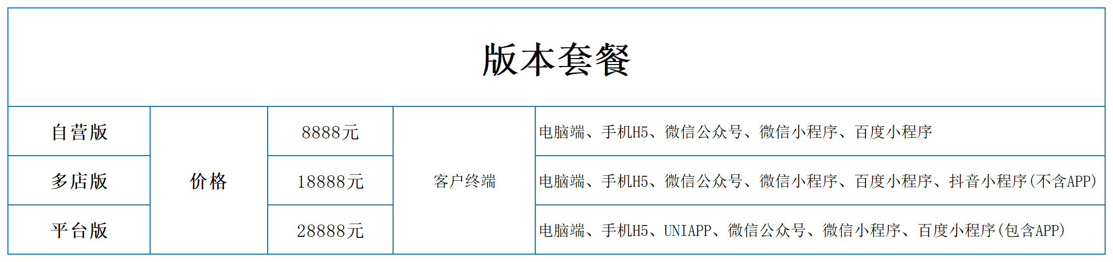 多功能多门店多商户商城系统支持多终端适配移动端商家管理多种营销拓客功能