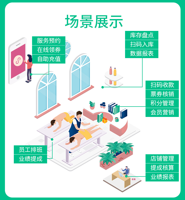纳客养生会所会员卡管理系统收银软件艾灸馆采耳店产后修复小儿推拿针灸按摩洗浴足疗充值计次消费积分一体机saas账号出售