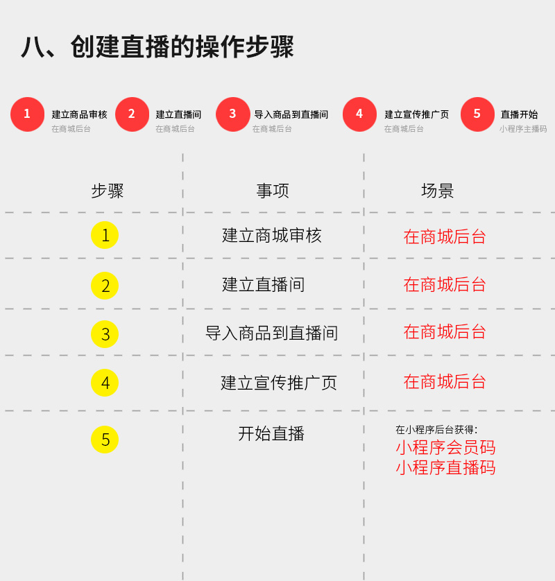 ShopPro-L套餐-直播带货正版系统出售