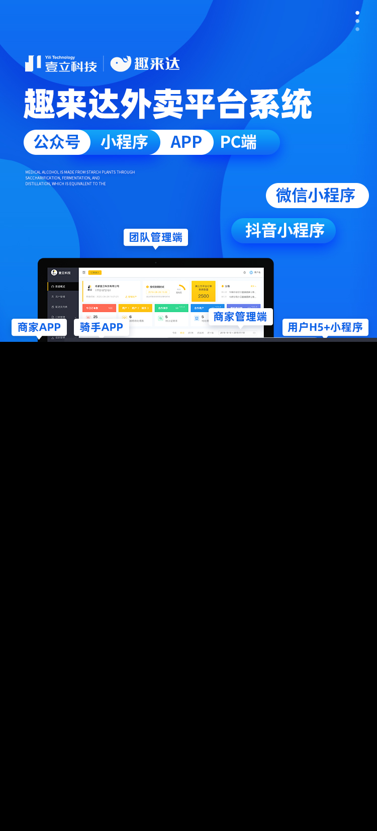 类似美团外卖平台的系统，小程序APP pc端口齐全 可先测试体验