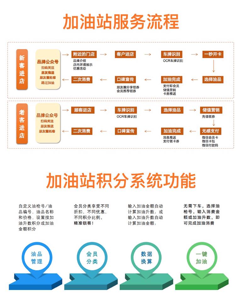 纳客加油站收银系统软件充值储值消费办卡收银机一体机移动手持机刷卡扫码加气站充电站会员管理积分系统po收银机saas账号出售