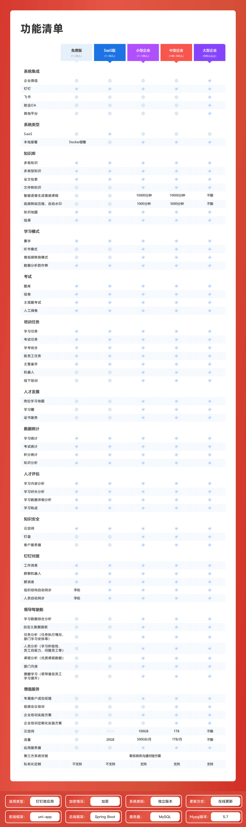 亥时科技学习平台/中小企业员工培训/管理层提升培训/企业内训