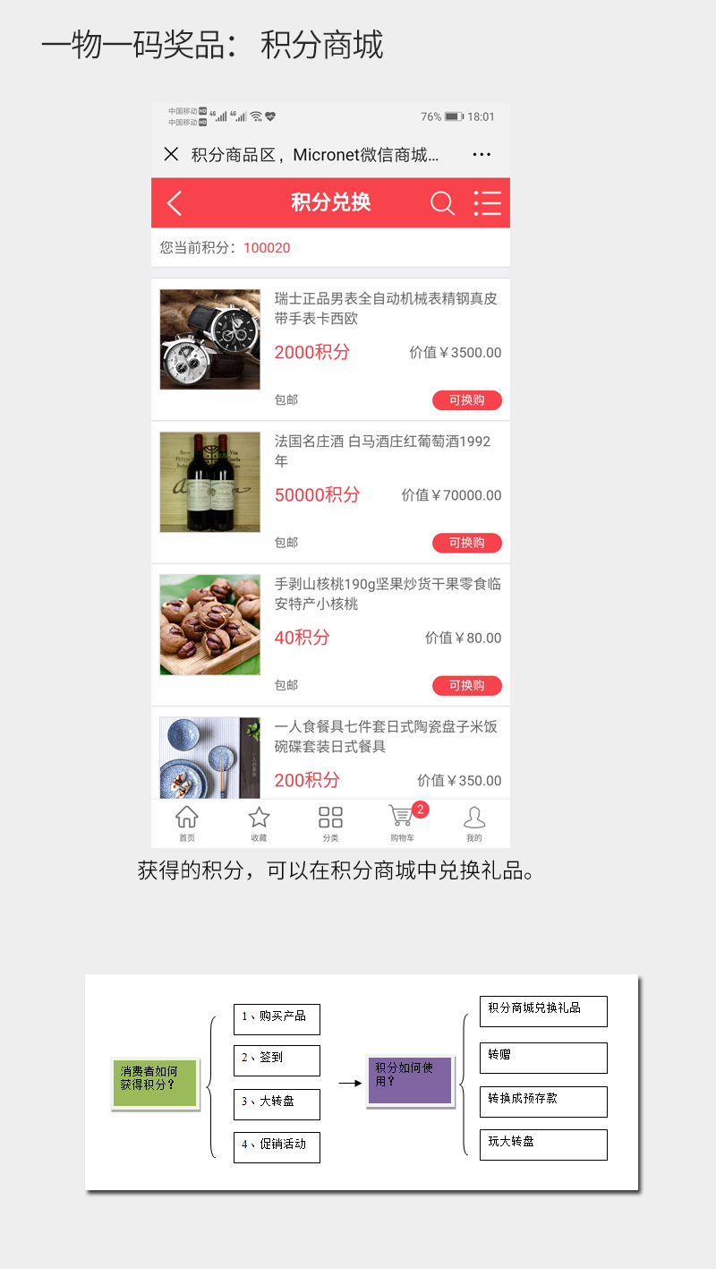 ShopPro-I 套餐-一物一码正版系统出售