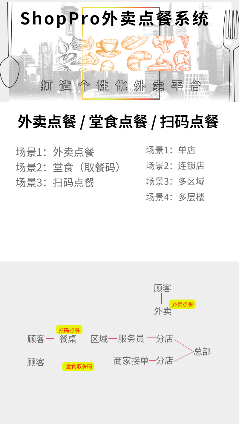 ShopPro-K套餐-点餐系统正版系统出售
