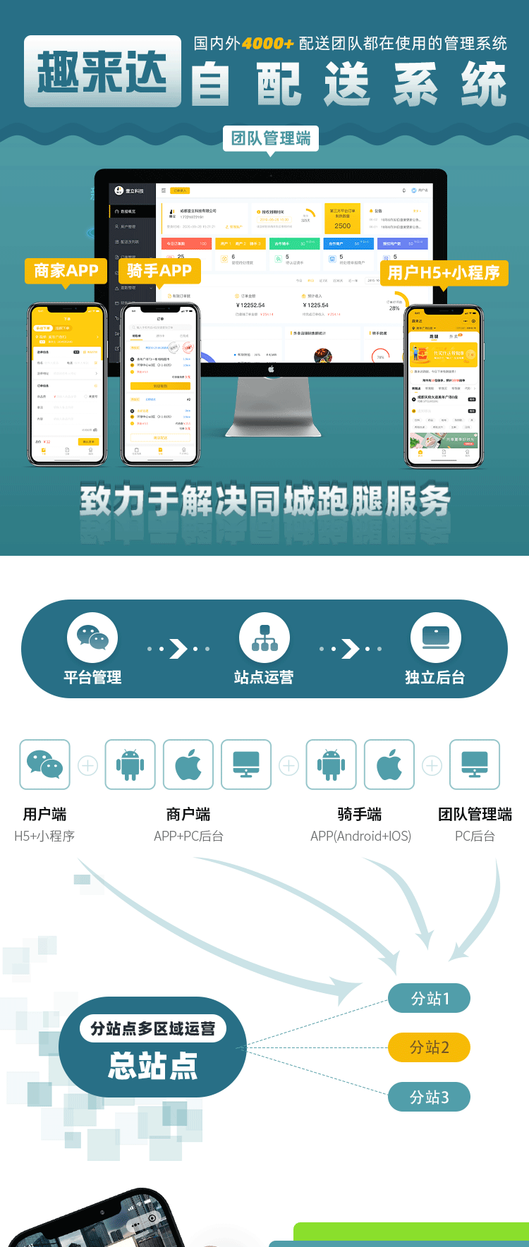 外卖平台商家自配送系统api接口自动发单自建跑腿配送平台软件saas账号