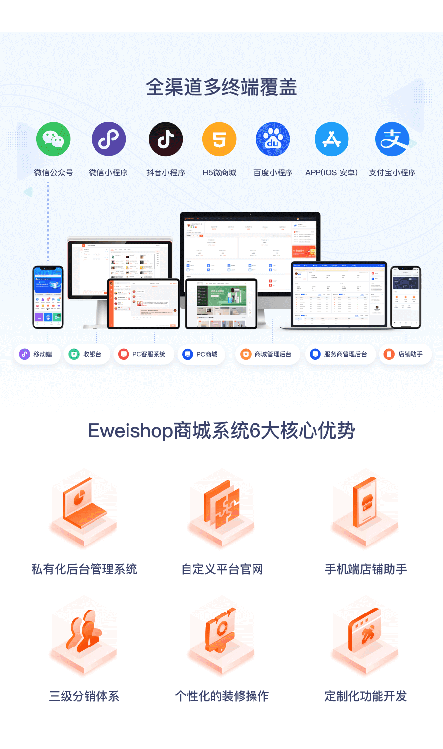 EWEISHOP新零售分销商城系统（启航版）正版源码出售