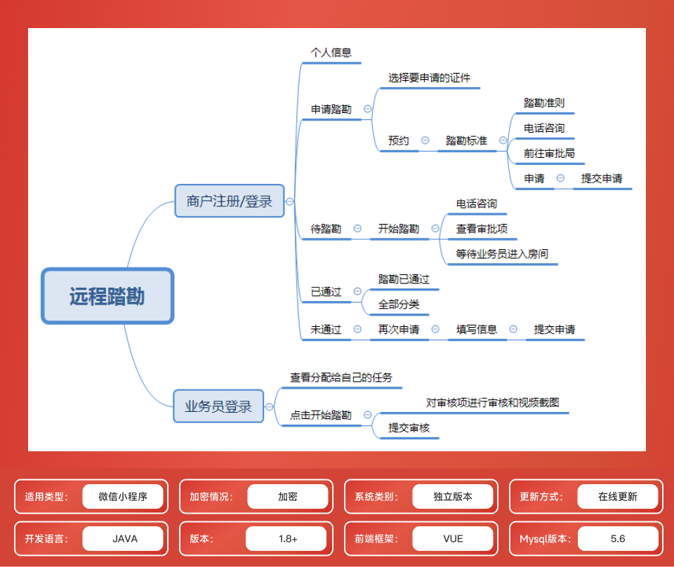 远程踏勘系统/数据采集/在线反馈/新型踏勘服务