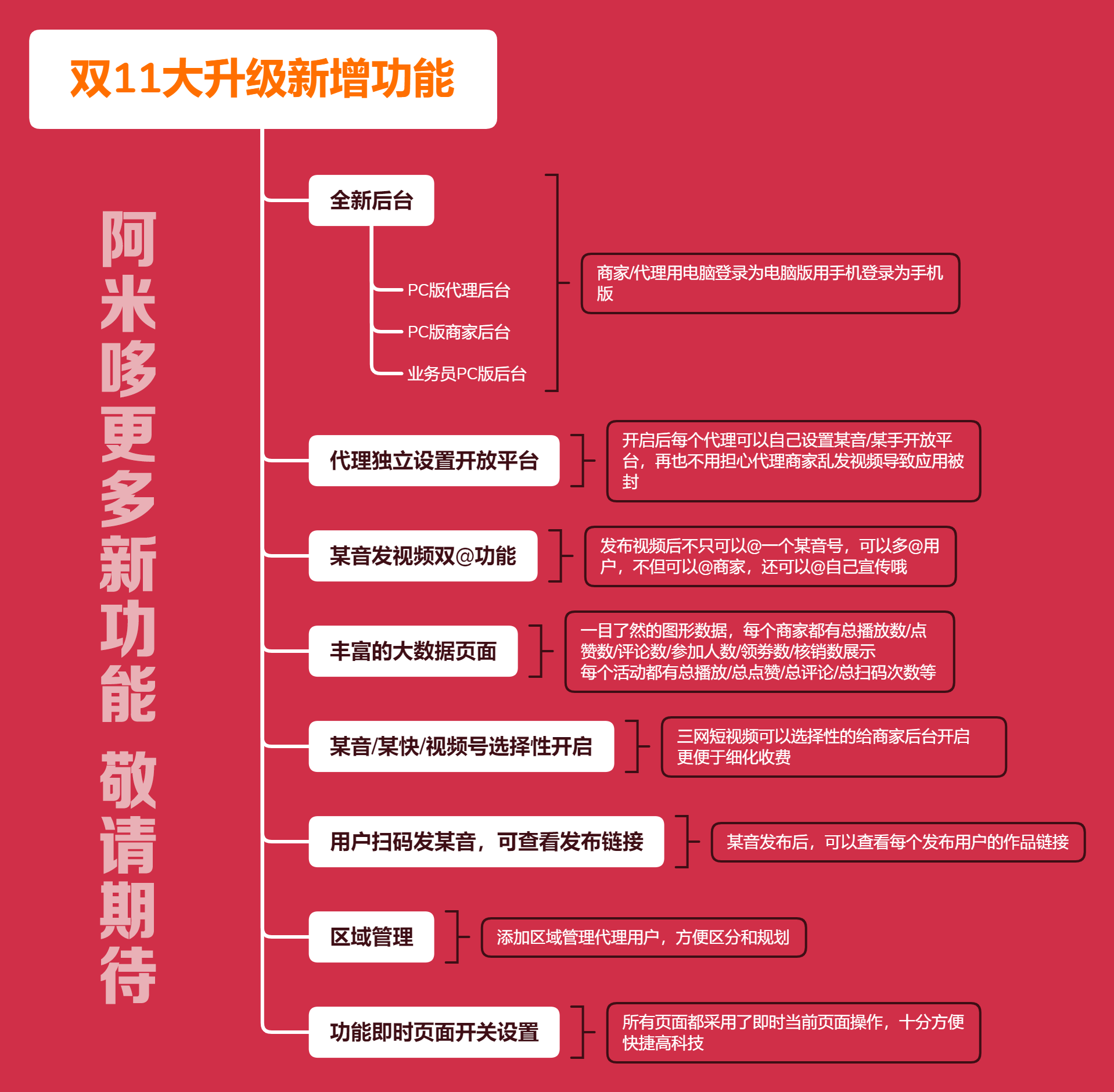 阿米哆疯狂霸屏saas+视频发布接口+AI混剪新客优惠套餐