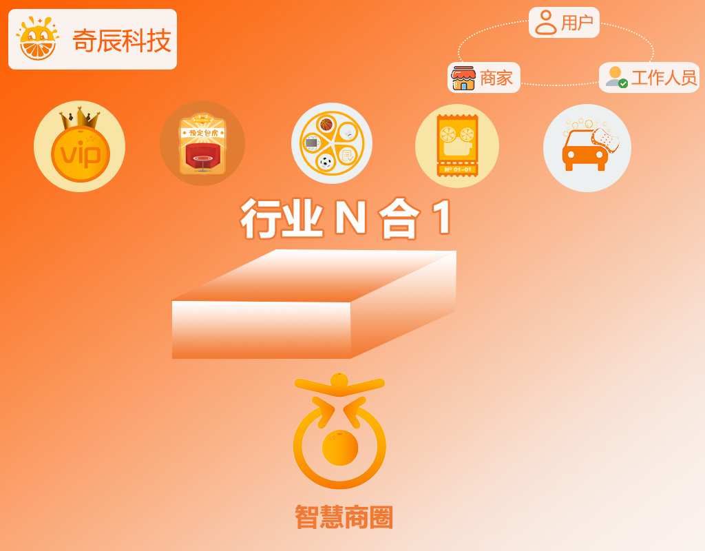 奇辰智慧商圈多开多端官方版