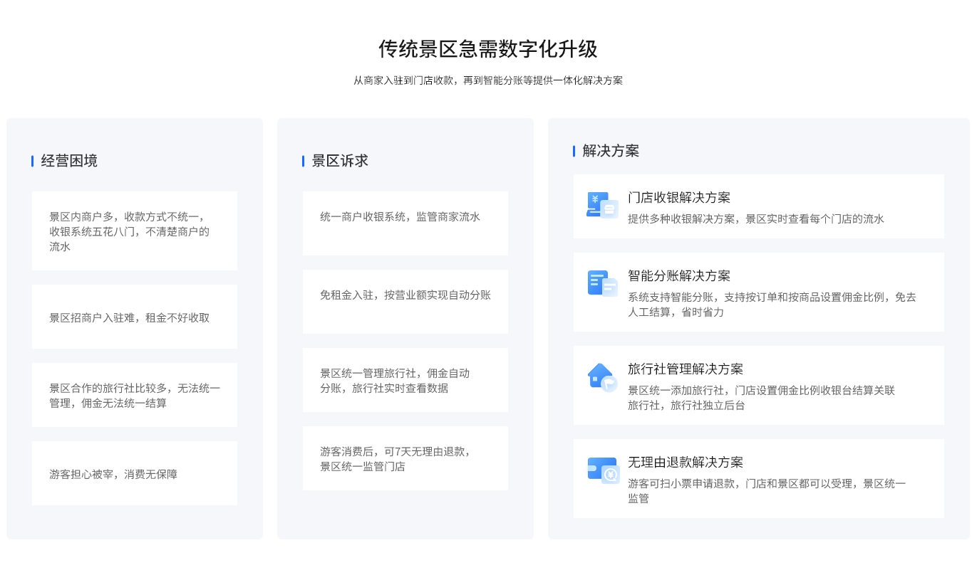 千呼智慧景区解决方案（基础版）-门店收银+智能分账+旅行社管理解决方案