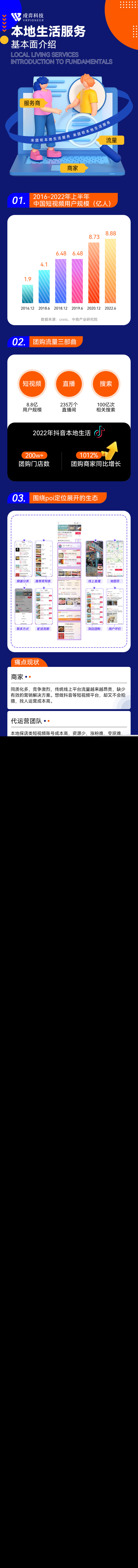 来团呗抖音生活服务混剪爆客达人矩阵SAA账户