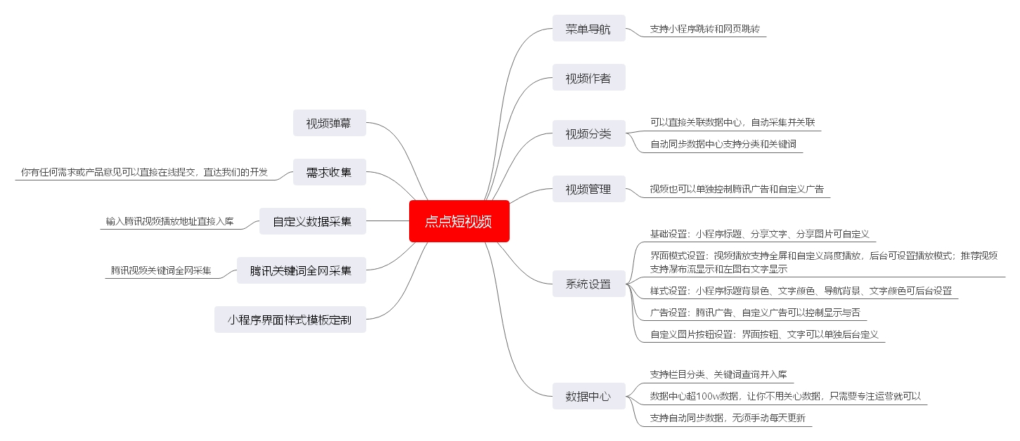 微信小程序视频图文流量主变现小程序正版源码出售