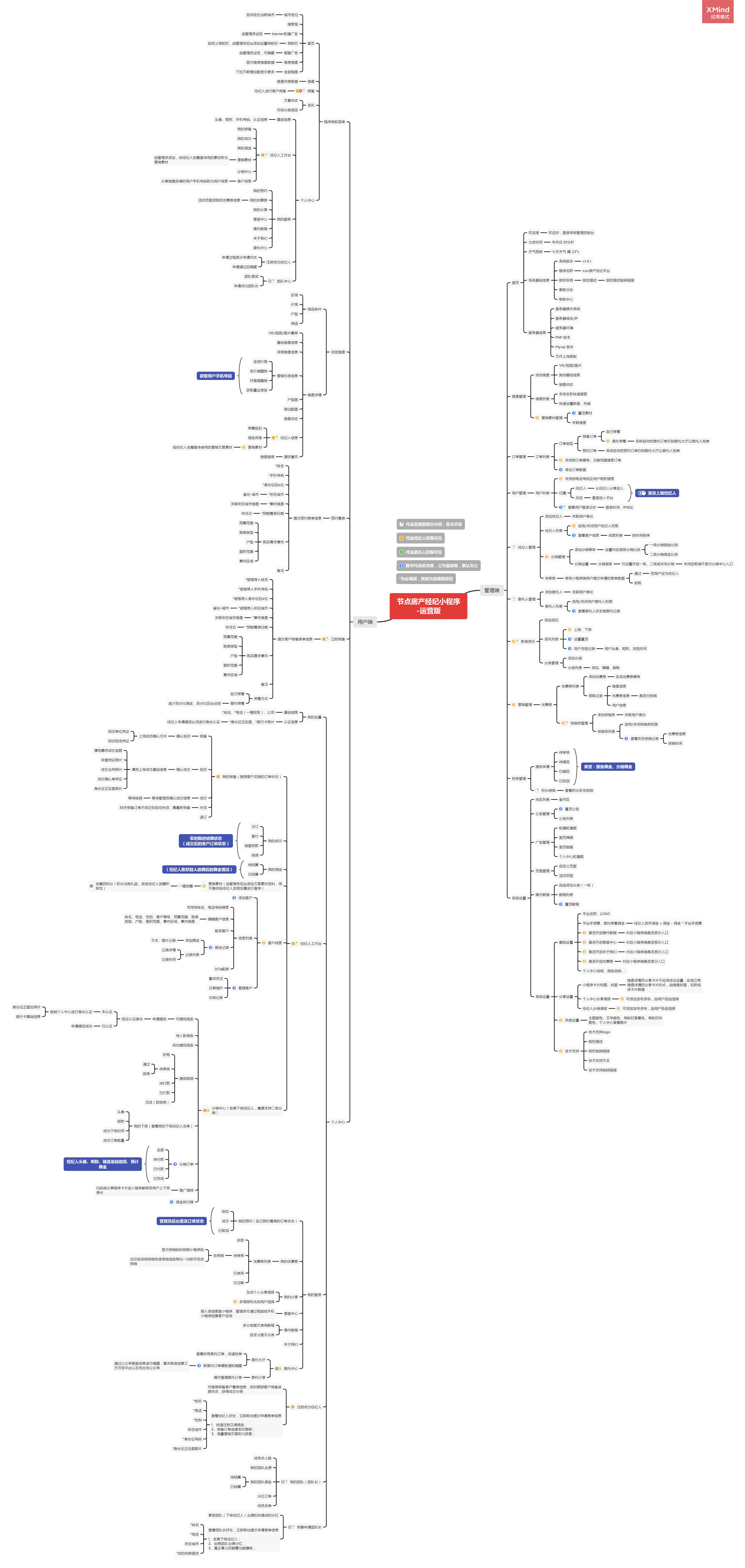 房产全民经纪人小程序 正版源码系统出售