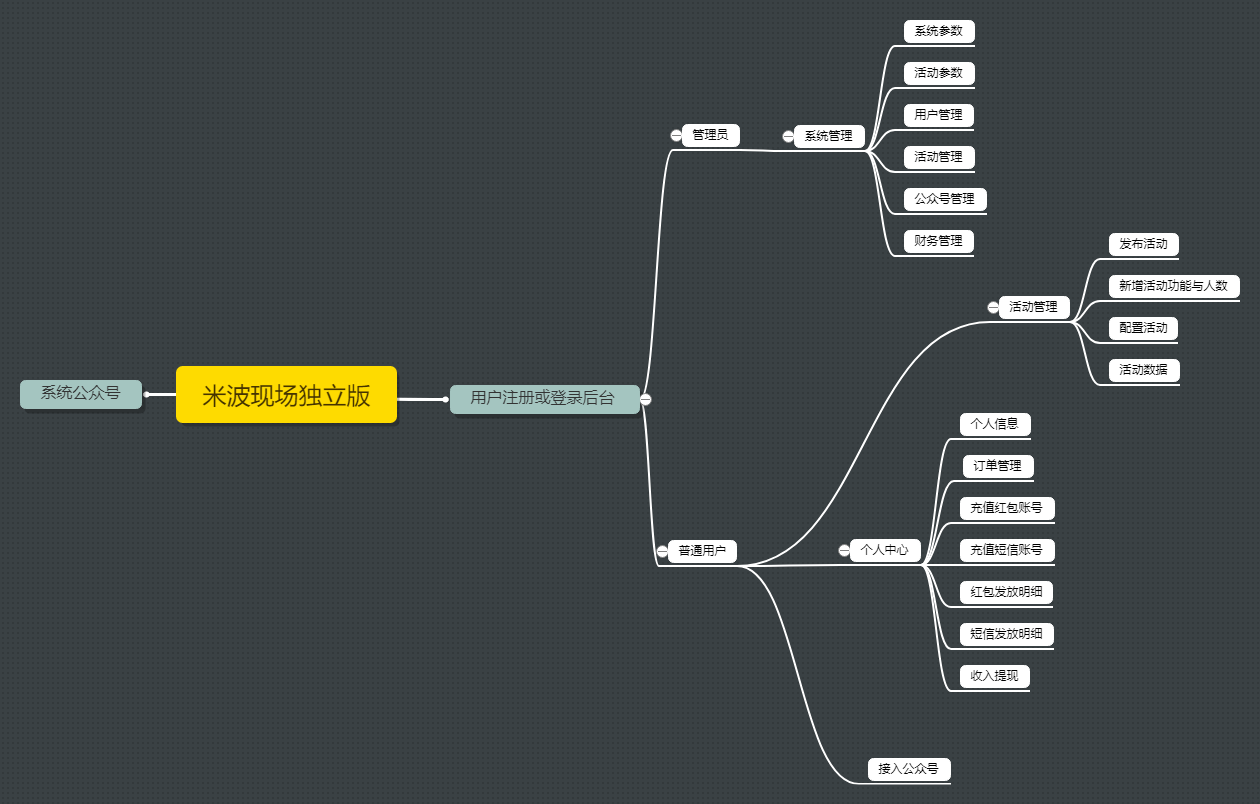 米波现场独立版正版源码系统出售