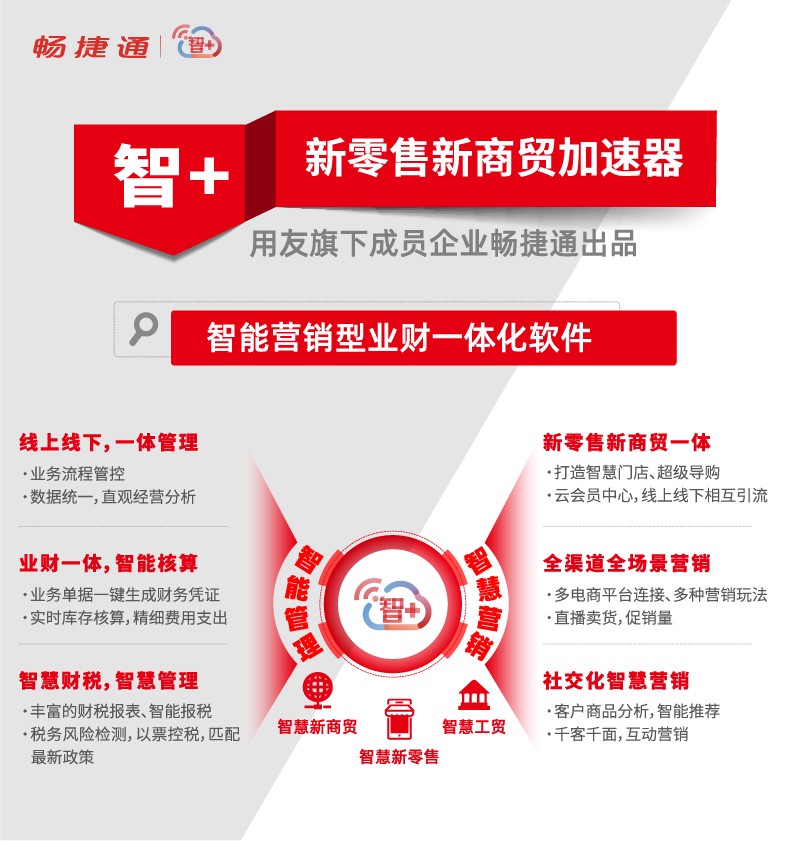 用友畅捷通好业财财务记账做账软件 进销存软件仓库库存报税管理软件