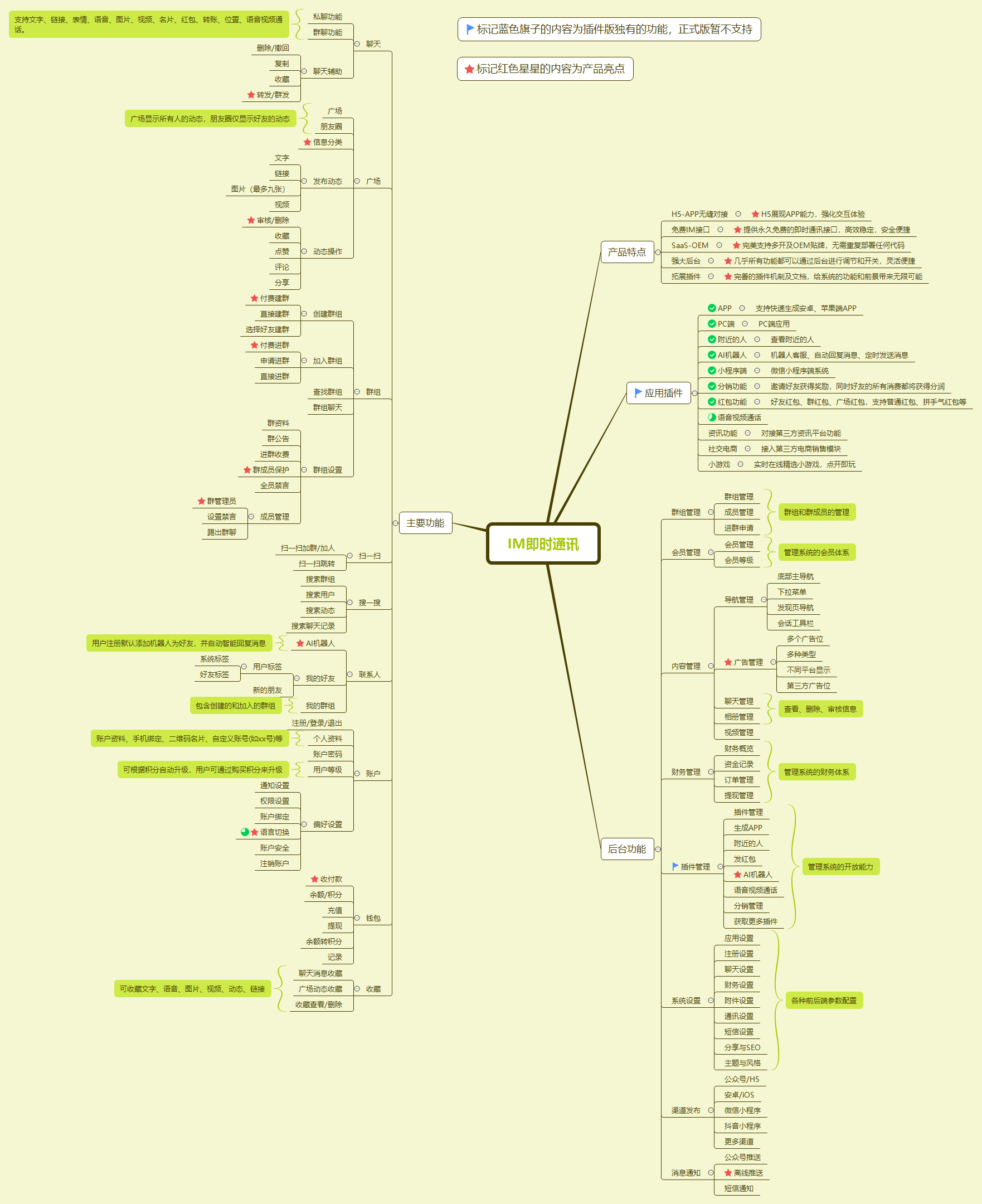 仿微信IM即时通讯国际版增送全部插件正版源码系统出售