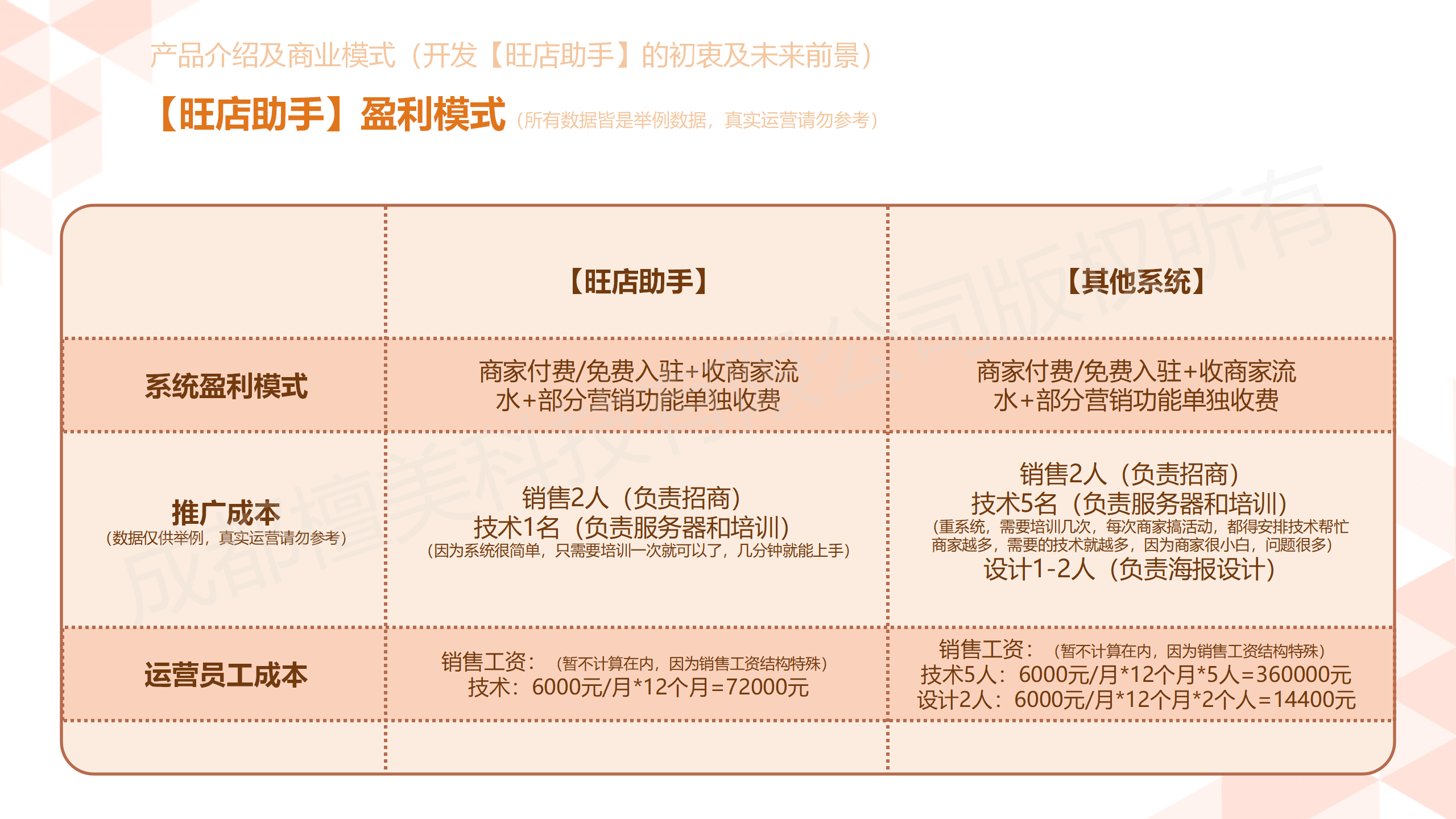 【官方】旺店助手-门店微信社群营销工具正版源码系统出售单开