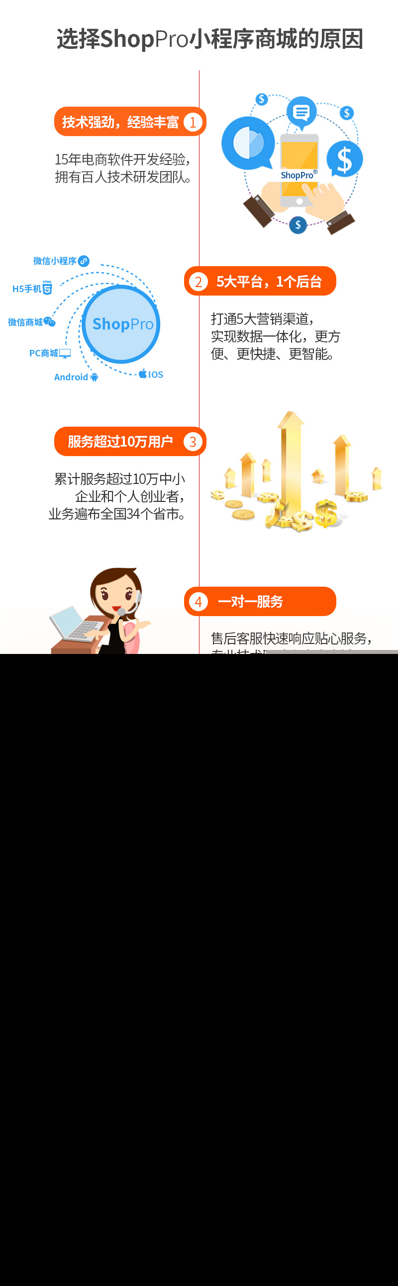 ShopPro-F套餐-预售系统正版系统出售