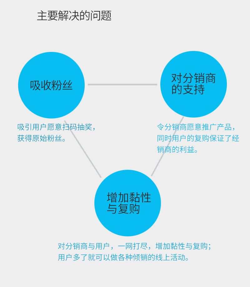 ShopPro-I 套餐-一物一码正版系统出售