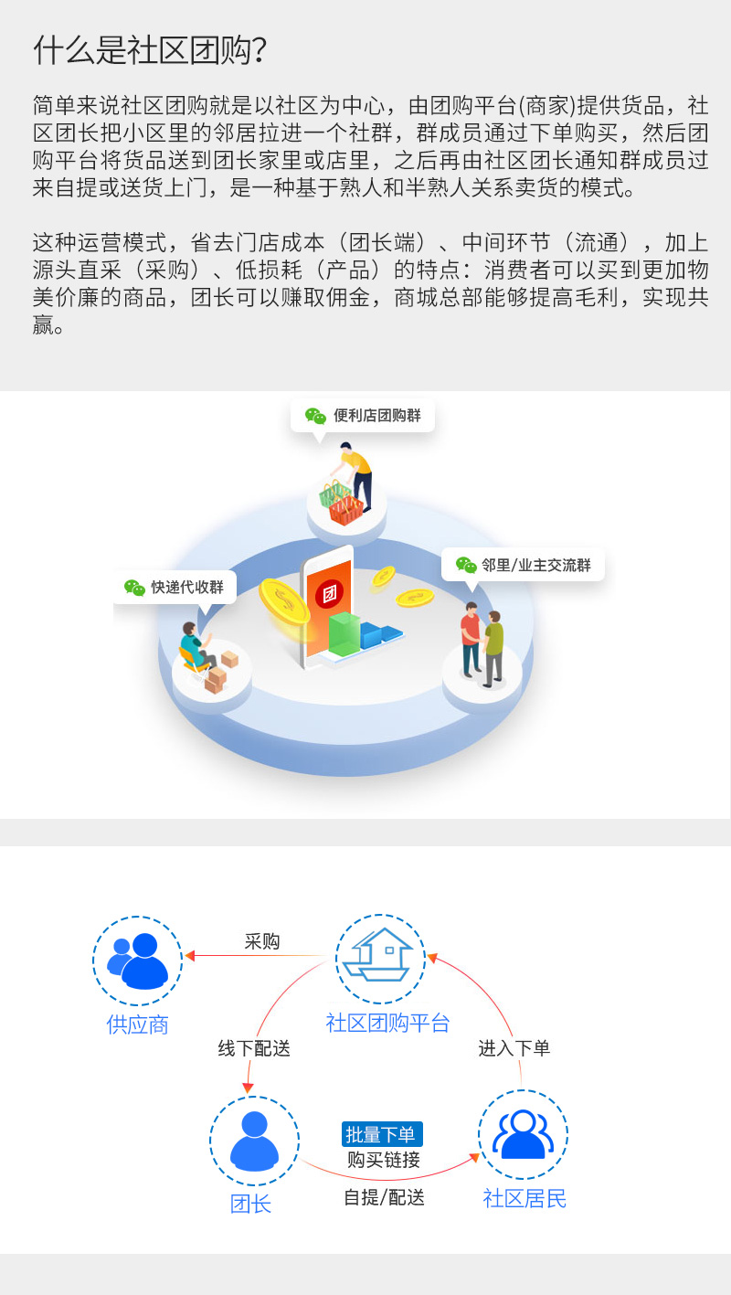 ShopPro-J 套餐-社区团购正版系统出售