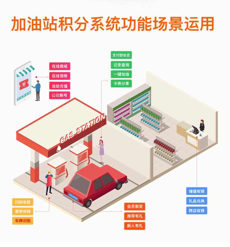 纳客加油站收银系统软件充值储值消费办卡收银机一体机移动手持机刷卡扫码加气站充电站会员管理积分系统po收银机saas账号出售