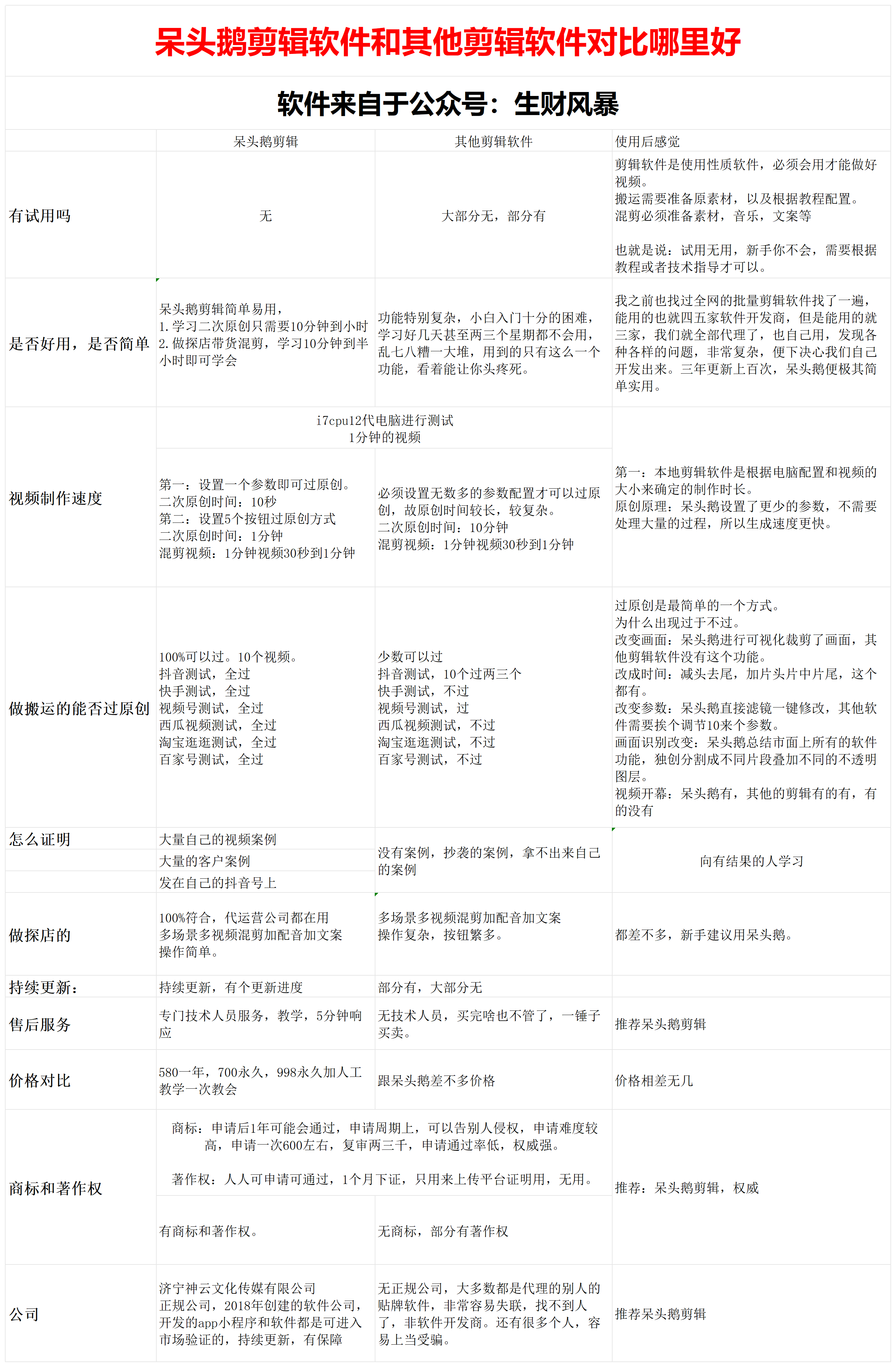 呆头鹅批量剪辑软件视频软件，呆头鹅剪辑，二次原创视频软件，探店带货混剪软件