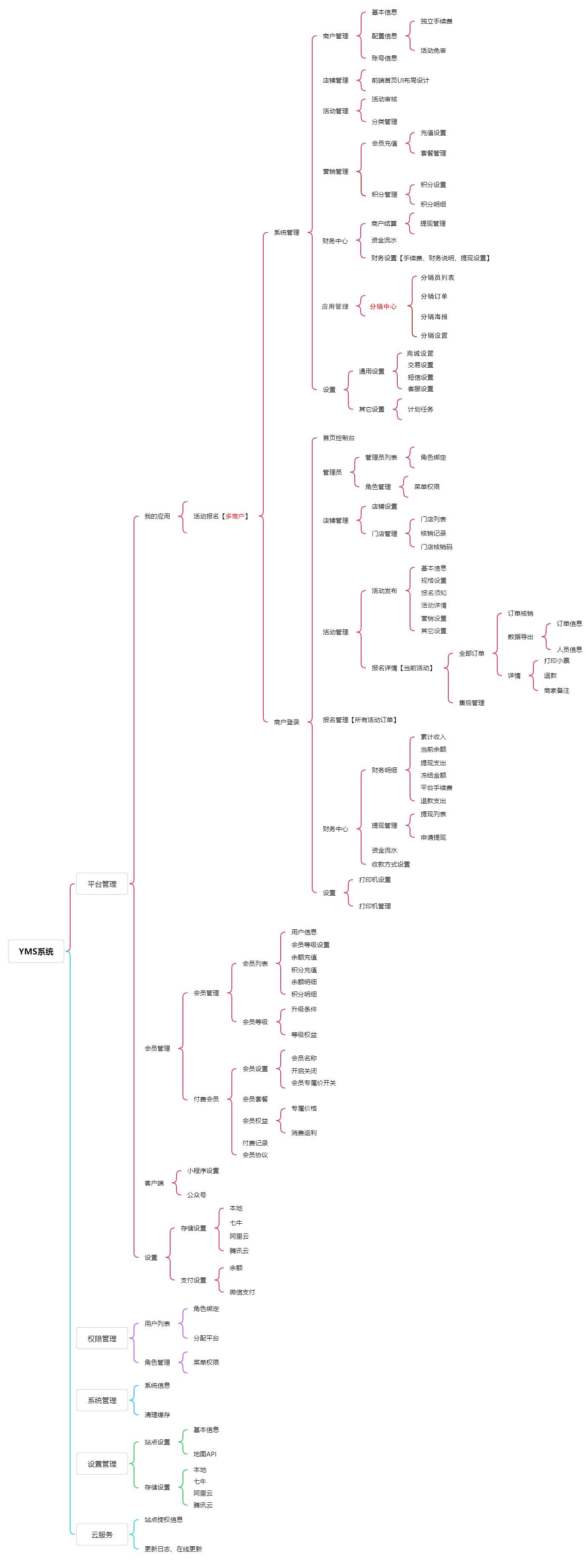 云盟SaaS活动报名管理系统、独立源码在线授权正式版