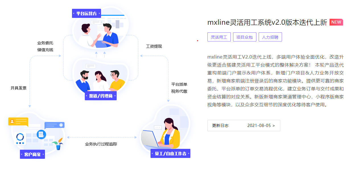 灵活用工平台源码正版系统出售