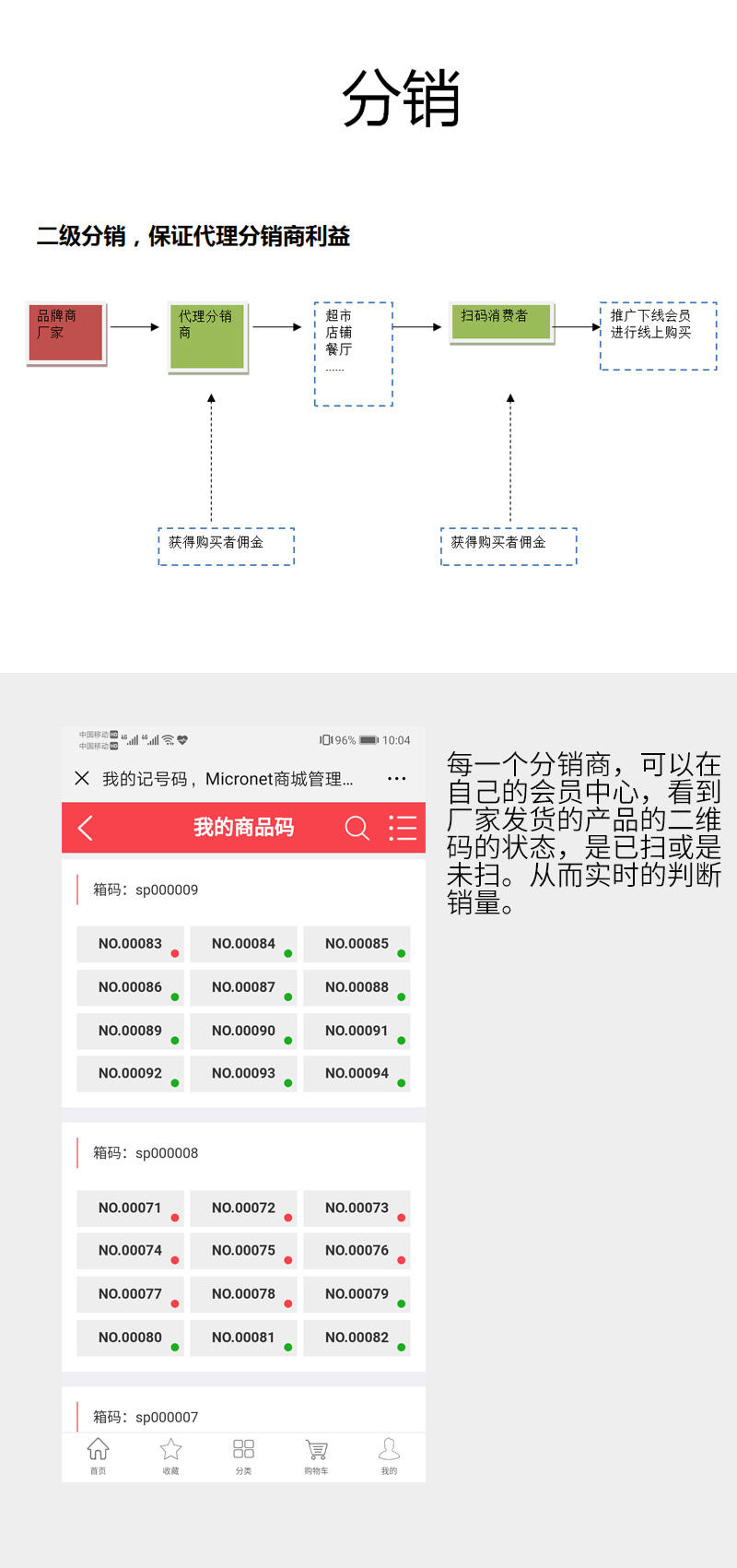 ShopPro-I 套餐-一物一码正版系统出售