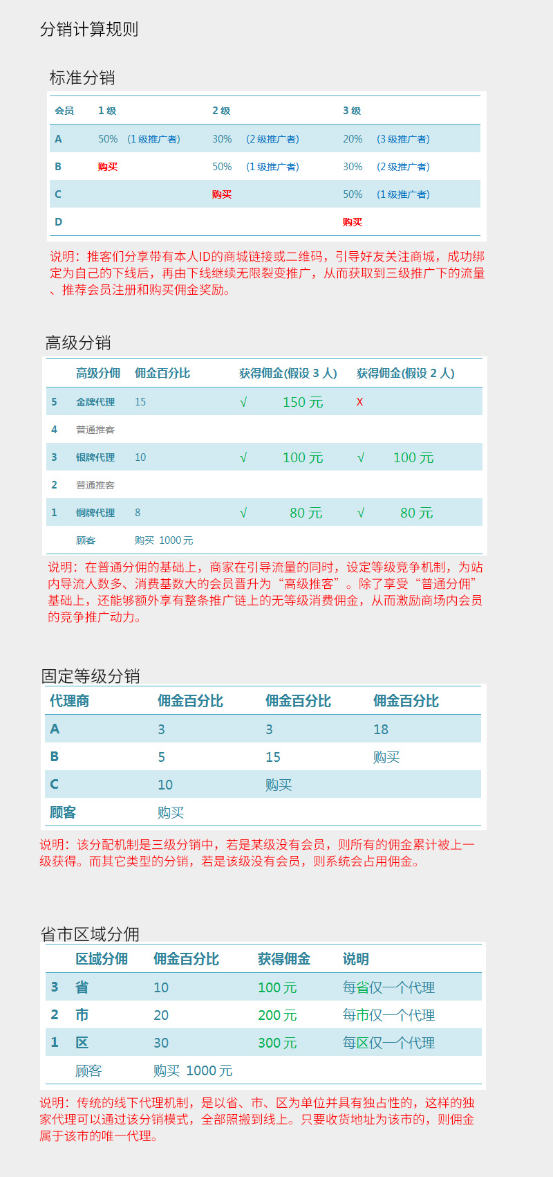 ShopPro-B 套餐-分销系统MLC正版系统出售