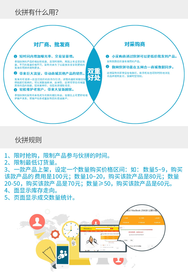 ShopPro-C套餐-伙拼批发B2B正版系统出售