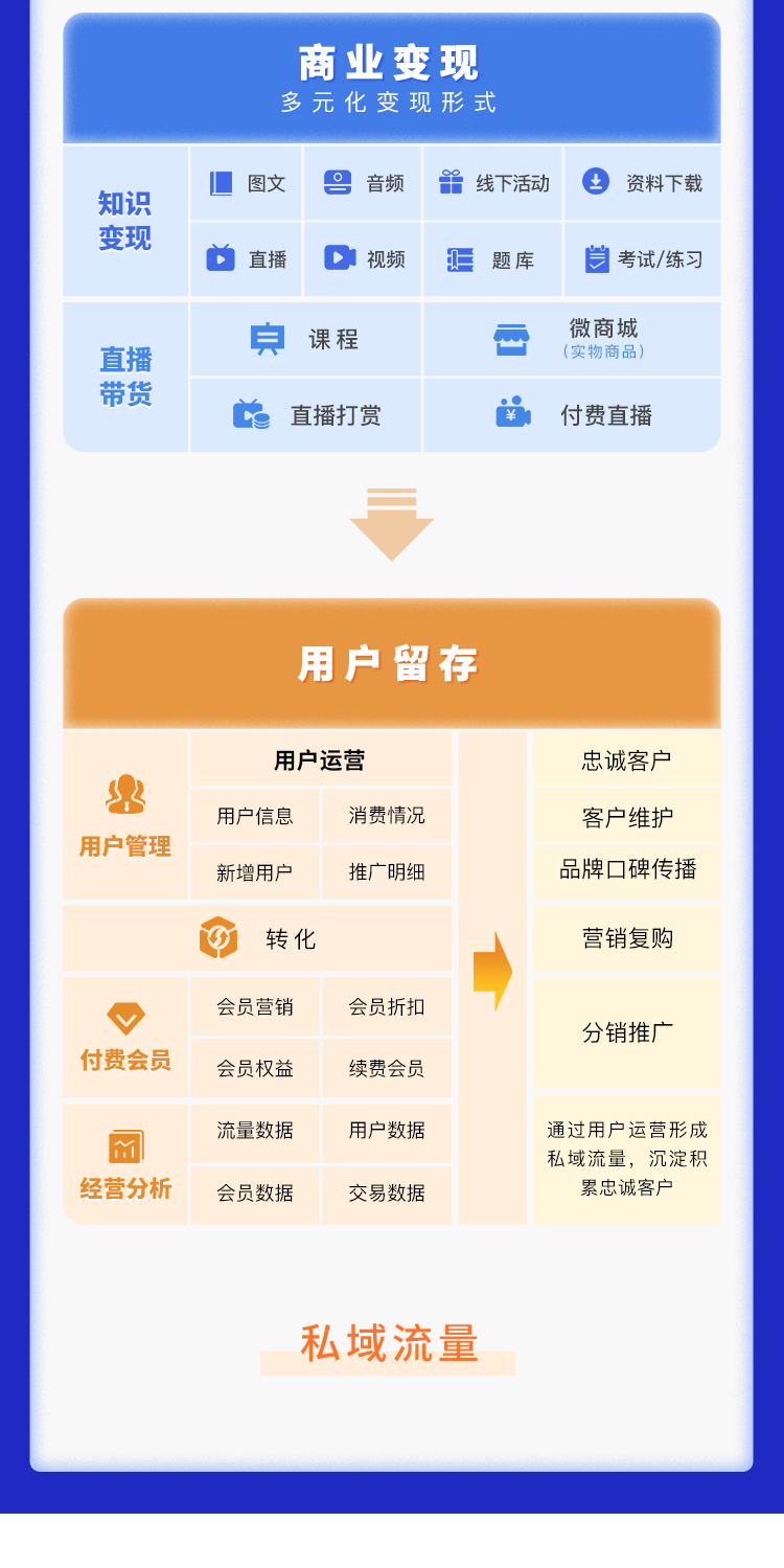 CRMEB知识付费 在线教育内容付费系统