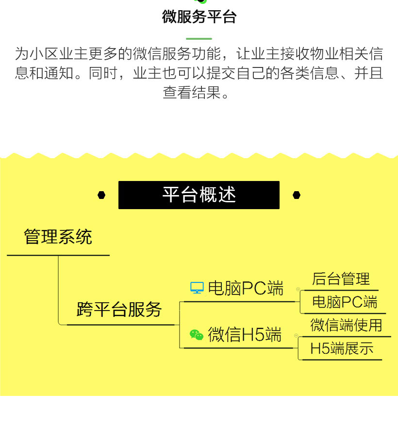 小区物业微信管理系统|微信支付收款|可多小区管理