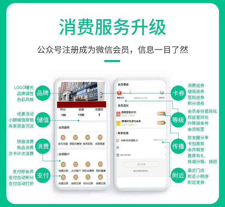纳客养生会所会员卡管理系统收银软件艾灸馆采耳店产后修复小儿推拿针灸按摩洗浴足疗充值计次消费积分一体机saas账号出售